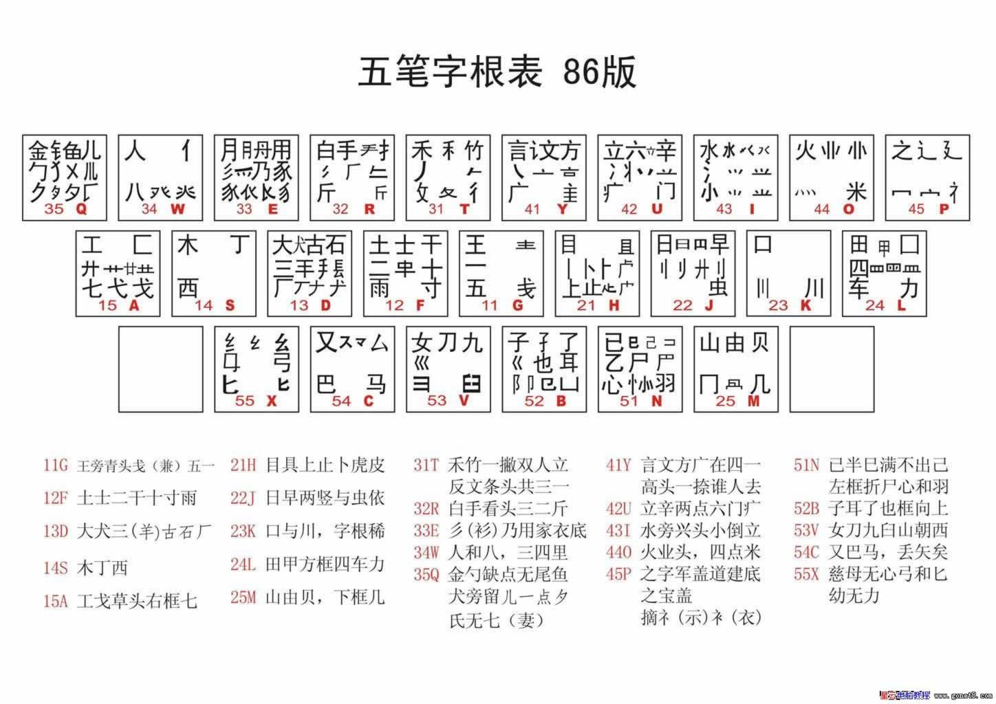 五笔字型键盘字根总图